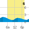 Combination Bridge tide chart for Wednesday, May 6, 2026