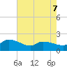 Combination Bridge tide chart for Thursday, May 7, 2026