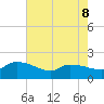 Combination Bridge tide chart for Friday, May 8, 2026