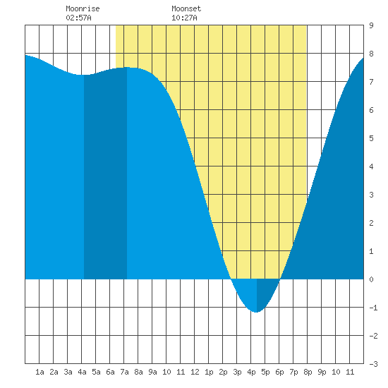 Marrowstone Island tide chart for Wednesday, April 12, 2023