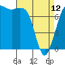 Marrowstone Island tide chart for Wednesday, April 12, 2023