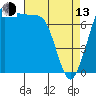 Marrowstone Island tide chart for Thursday, April 13, 2023