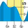 Marrowstone Island tide chart for Saturday, April 15, 2023