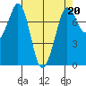 Marrowstone Island tide chart for Thursday, April 20, 2023