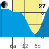 Marrowstone Island tide chart for Thursday, April 27, 2023