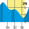 Marrowstone Island tide chart for Saturday, April 29, 2023