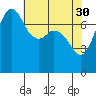 Marrowstone Island tide chart for Sunday, April 30, 2023
