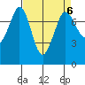 Marrowstone Island tide chart for Thursday, April 6, 2023