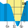 Marrowstone Island tide chart for Wednesday, May 10, 2023