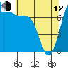 Marrowstone Island tide chart for Friday, May 12, 2023