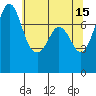 Marrowstone Island tide chart for Monday, May 15, 2023