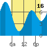 Marrowstone Island tide chart for Tuesday, May 16, 2023