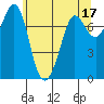 Marrowstone Island tide chart for Wednesday, May 17, 2023