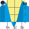 Marrowstone Island tide chart for Friday, May 19, 2023