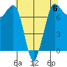 Marrowstone Island tide chart for Saturday, May 6, 2023