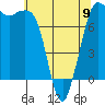 Marrowstone Island tide chart for Tuesday, May 9, 2023