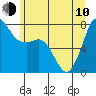Marrowstone Island tide chart for Saturday, June 10, 2023