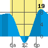Marrowstone Island tide chart for Monday, June 19, 2023