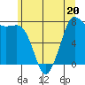 Marrowstone Island tide chart for Tuesday, June 20, 2023