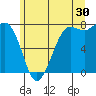 Marrowstone Island tide chart for Friday, June 30, 2023