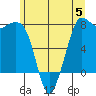 Marrowstone Island tide chart for Monday, June 5, 2023