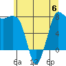 Marrowstone Island tide chart for Tuesday, June 6, 2023