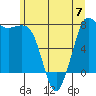 Marrowstone Island tide chart for Wednesday, June 7, 2023