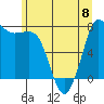 Marrowstone Island tide chart for Thursday, June 8, 2023