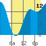 Marrowstone Island tide chart for Wednesday, July 12, 2023