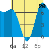Marrowstone Island tide chart for Thursday, July 20, 2023