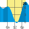 Marrowstone Island tide chart for Friday, July 21, 2023