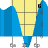 Marrowstone Island tide chart for Thursday, July 6, 2023