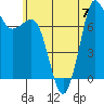 Marrowstone Island tide chart for Friday, July 7, 2023