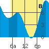 Marrowstone Island tide chart for Saturday, July 8, 2023