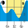 Marrowstone Island tide chart for Sunday, July 9, 2023