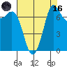 Marrowstone Island tide chart for Wednesday, August 16, 2023