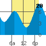 Marrowstone Island tide chart for Sunday, August 20, 2023
