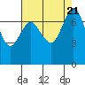 Marrowstone Island tide chart for Monday, August 21, 2023