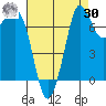 Marrowstone Island tide chart for Wednesday, August 30, 2023