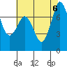 Marrowstone Island tide chart for Sunday, August 6, 2023