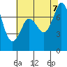 Marrowstone Island tide chart for Monday, August 7, 2023