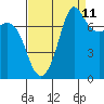 Marrowstone Island tide chart for Monday, September 11, 2023