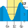 Marrowstone Island tide chart for Tuesday, September 12, 2023