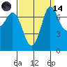 Marrowstone Island tide chart for Thursday, September 14, 2023