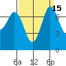 Marrowstone Island tide chart for Friday, September 15, 2023