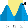 Marrowstone Island tide chart for Saturday, September 16, 2023
