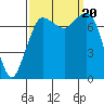 Marrowstone Island tide chart for Wednesday, September 20, 2023
