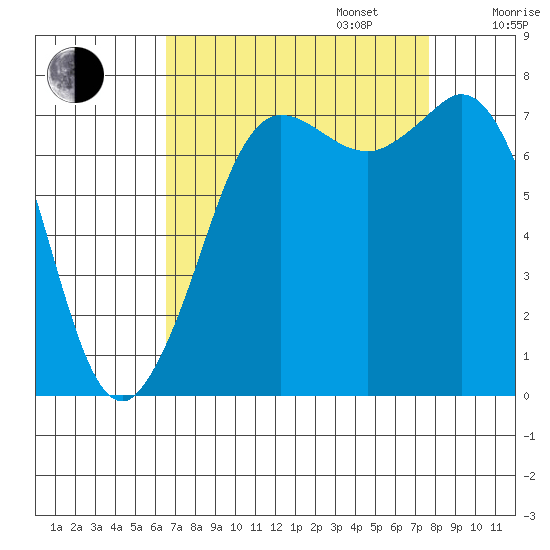 Marrowstone Island tide chart for Wednesday, September 6, 2023