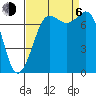 Marrowstone Island tide chart for Wednesday, September 6, 2023