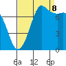 Marrowstone Island tide chart for Friday, September 8, 2023